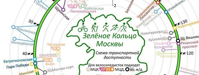 Пешеходно-беговой и прогулочный маршрут «Зелёное кольцо Москвы»
