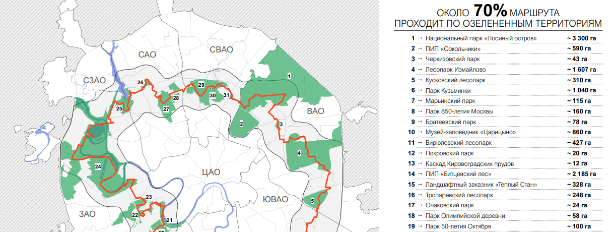 Пешеходно-беговой и прогулочный маршрут «Зелёное кольцо Москвы»